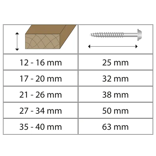 IGM Pocket Hole Vruty - 4x25mm, hrubý závit, válcová hlava, 500 ks