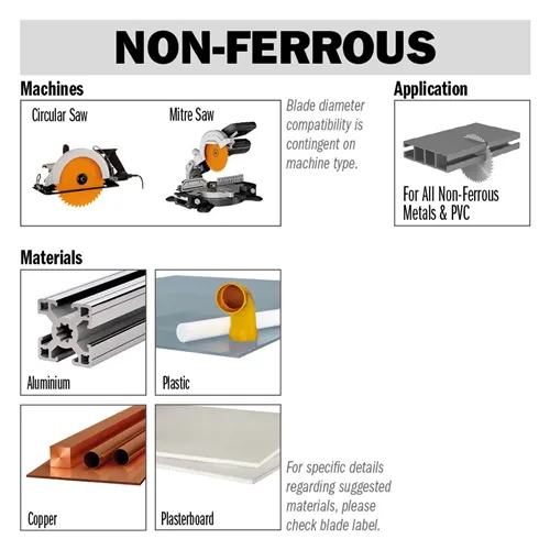 CMT Pilový kotouč na lamino, plast a neželezné kovy, D300x3,2 d32 Z96 HW Odhlučněný (Použito)