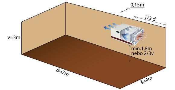 Filtrování vzduchu JET