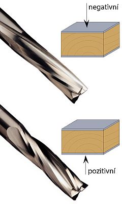 Konstrukce spirálové frézy