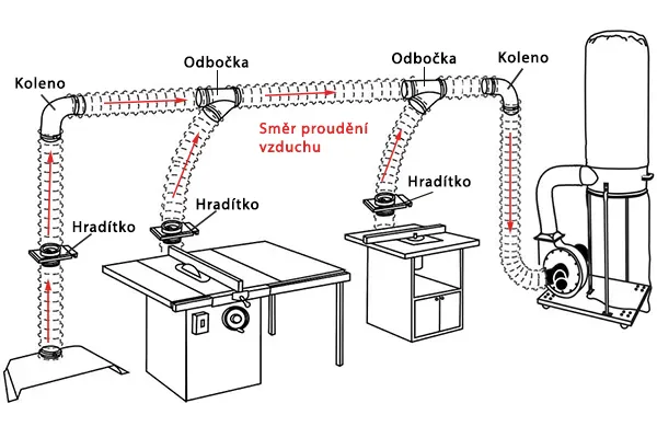 schéma odsávacího systému v dílně
